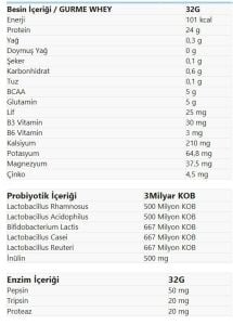 MassQuick GURME WHEY PROTEIN 960gr Çikolata Portakal Aromalı