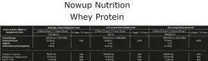 Nowup Nutrition %100 Whey Protein Tozu 2160gr Çilek Aromalı